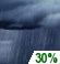 Chance Showers. Chance for Measurable Precipitation 30% Chance Showers. Chance for Measurable Precipitation 30%